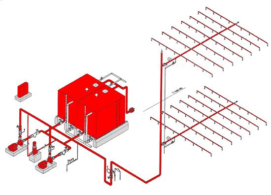 Sơ đồ hệ thống sprinkler